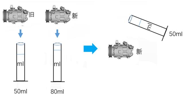 冷凍油,冷凍機油,空氣壓縮機油,空壓機油